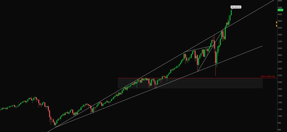 BMC_Capital's tweet photo. $ES_F $SPX $SPY

Monthly chart update,

SPX 4000... https://t.co/SDnG3gRC4G