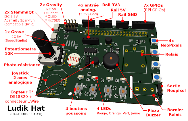 framboise314's tweet image. Grâce à Dominique de MC Hobby le projet #LudikHAT #multifonction @Raspberry_Pi  avance ! Les premiers protos sont pratiquement terminés. Un bon outil d&apos;apprentissage qui sera bientôt disponible. Pour en savoir plus : arduino103.blogspot.com/2021/03/ludik-… et framboise314.fr/bientot-une-ca…