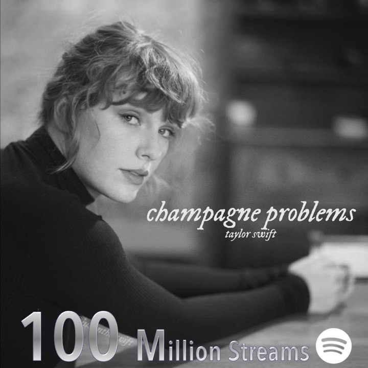 WORLDMUSICAWARD's tweet image. #TaylorSwift's #champagneproblems hits 100 Million streams on Spotify, her 47th Song to reach the milestone!👊🍾🥺💥💯Ⓜ️🎧👑💛
facebook.com/worldmusicawar…