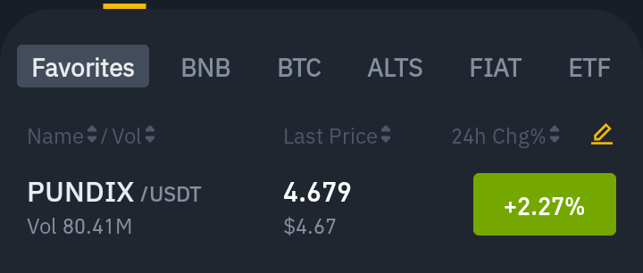 Finally in green after 3 straight days in red. Awesome
