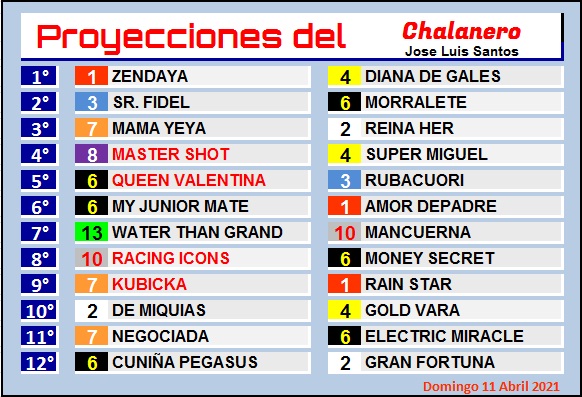 radiomacha's tweet photo. Aquí les dejo mis proyecciones para hoy #Domingo #11Abril   en el #Hipodromo #LaRinconada…Mucha Suerte y gracias de antemano con el apoyo https://t.co/5bURISw1yh