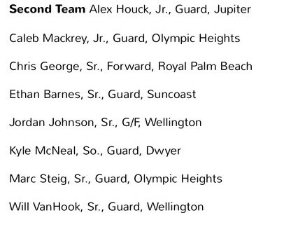 Wellington HS BBall (@wellyhsbball) on Twitter photo Congratulations to Senior Guard’s Jordan Johnson (<a href="/_jordanj10/">Jordan Johnson</a>) & Will Vanhook (<a href="/willvanhook5/">will vanhook</a>) on being named to the <a href="/pbpost/">The Palm Beach Post</a> All-Area Second Team‼️ Congratulations to Senior Guard’s Jordan Johnson (<a href="/_jordanj10/">Jordan Johnson</a>) & Will Vanhook (<a href="/willvanhook5/">will vanhook</a>) on being named to the <a href="/pbpost/">The Palm Beach Post</a> All-Area Second Team‼️