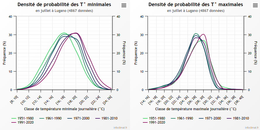 infoclimat's tweet photo. 🆕🇨🇭 De nouvelles données météo en Suisse sur Infoclimat ! ➡️ https://t.co/roAOB6lfz2 https://t.co/hrQ3pe0jmH
