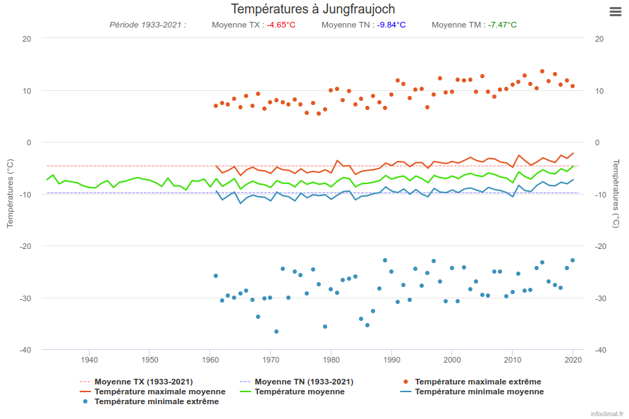 infoclimat's tweet photo. 🆕🇨🇭 De nouvelles données météo en Suisse sur Infoclimat ! ➡️ https://t.co/roAOB6lfz2 https://t.co/hrQ3pe0jmH