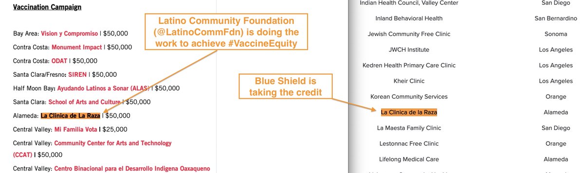   @LatinoCommFdn is funding a COVID-19 vaccination campaign in Alameda and  @HRSAgov is also chipping in, but Blue Shield of California is taking credit for their work to achieve  #VaccineEquitySources: https://latinocf.org/latino-community-foundation-invests-2-million-to-increase-covid-19-vaccine-rates-in-hard-hit-latino-communities/ https://bphc.hrsa.gov/emergency-response/coronavirus-covid19-FY2020-awards/ca https://news.blueshieldca.com/2021/03/10/state-of-californias-enhanced-covid-19-vaccine-provider-network