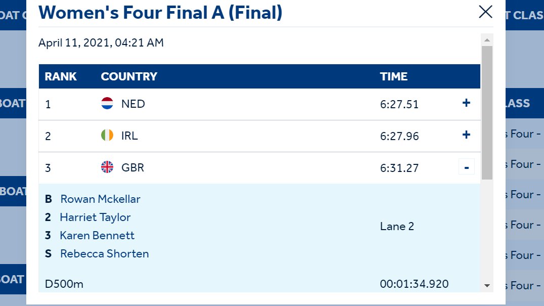 Cal Women's Rowing (@calwrowing) on Twitter photo Congrats <a href="/MckellarRowan/">Rowan Mckellar</a> for winning the bronze for Great Britain in the women's four at the 2021 European Championships! #CalFamily #CalWRowing Congrats <a href="/MckellarRowan/">Rowan Mckellar</a> for winning the bronze for Great Britain in the women's four at the 2021 European Championships! #CalFamily #CalWRowing