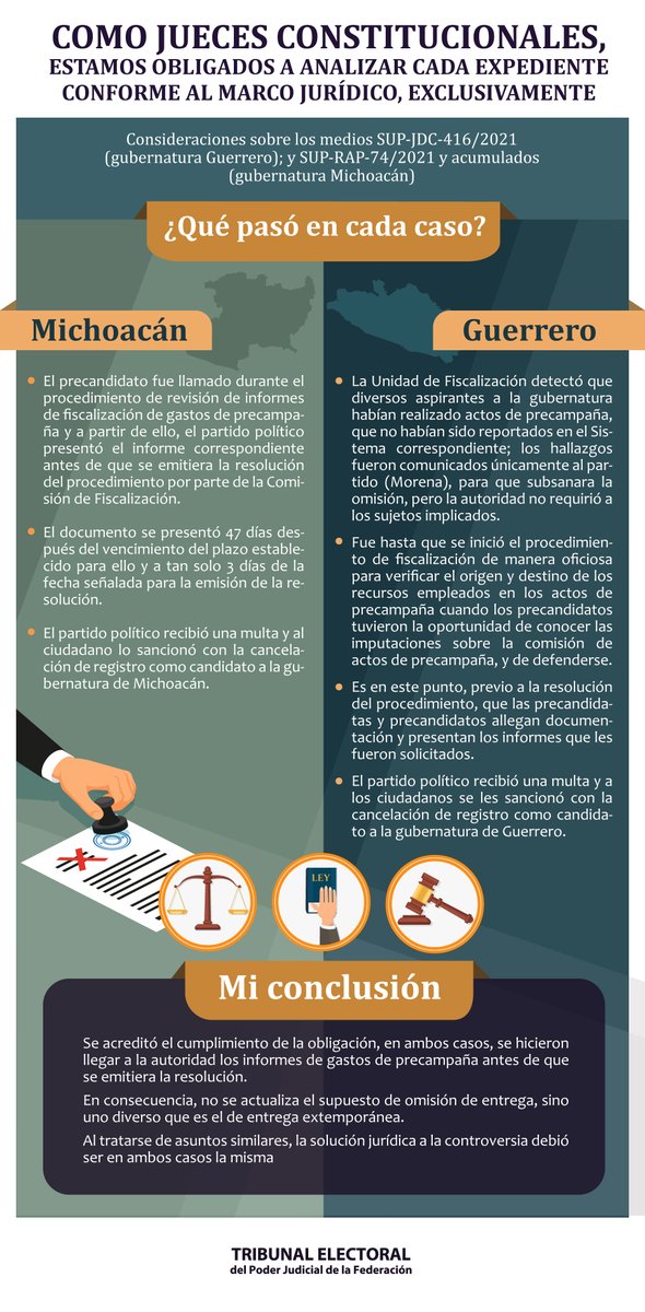 JL_VargasV's tweet photo. Sobre la discusión de los asuntos relacionados con las candidaturas a gobernador de MORENA para Guerrero y Michoacán, les comparto algunas de las consideraciones de mi participación. #AbroHilo (1/9) https://t.co/h4hS3QRJxZ