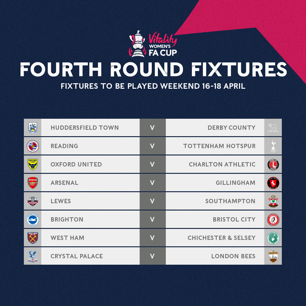 Here are the <a href="/Vitality_UK/">Vitality UK</a> #WomensFACup Fourth Round fixtures!

Some great clashes in this one! 😍