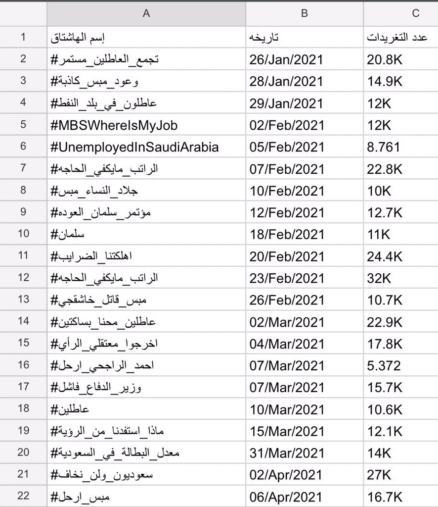 asma_al3o's tweet photo. #خفضوا_البنزين MBS but https://t.co/RLQuvMAfoj