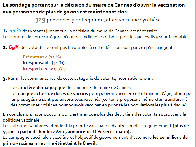 editodimo's tweet image. #SONDAGE #POLYPIQ #editodimo

Mon analyse du sondage sur la #VaccinationCovid pour les plus de 50 ans.

Merci à tous d’avoir participé. 🙏🏼

#Veran #COVID19 @Sante_Gouv 

Les conclusions : 😉