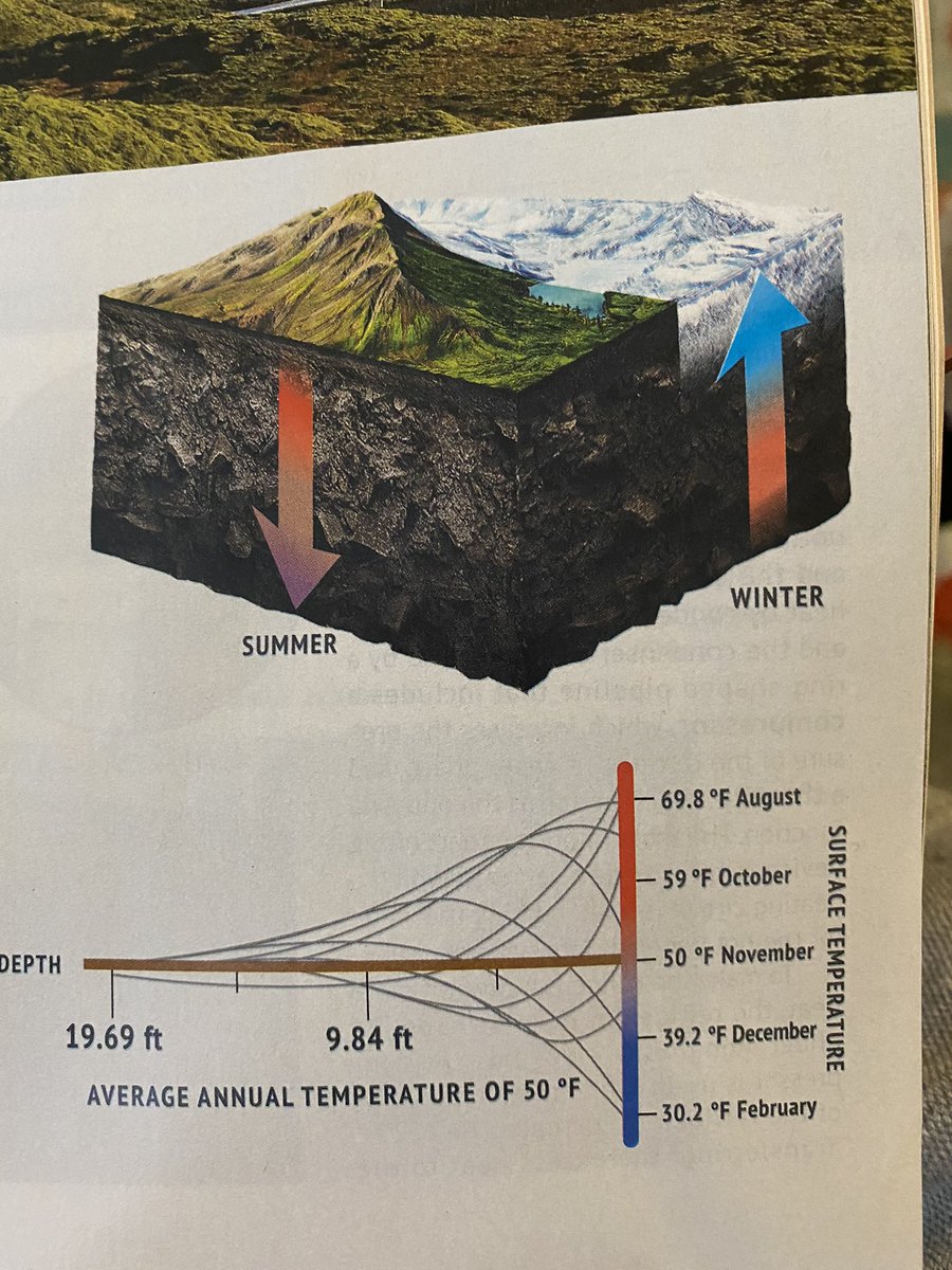 KyleCranmer's tweet photo. Hey @OylaDigital I love your children’s STEM magazine. But please don’t convert round numbers in metric to overly precise numbers in imperial units. Examples
10m to 32.8 ft
6m to 19.69 ft
3m to 9.84 ft
6000 C to 10,832 F
5000 km to 3107 mi
#significantDigits 🤦♂️ https://t.co/2UYNwKTxzC