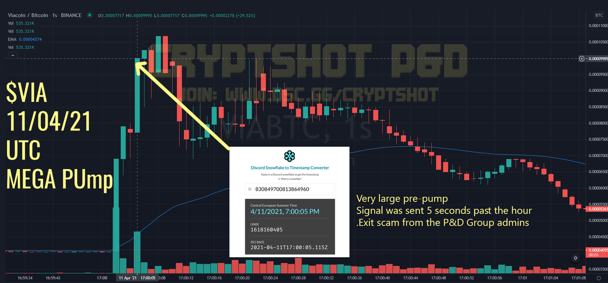 CryptShotPump's tweet photo. Very large pre-pump today with $VIA coin. "#MEGAPUMP" (MEGA Pump) admins pulled their exit scam.
Signal was shared 5 seconds after the hour, 5 seconds of admin buying & then dumping on users.
#CryptShot #CryptoPnD #PnD https://t.co/1OsBzyIt5C