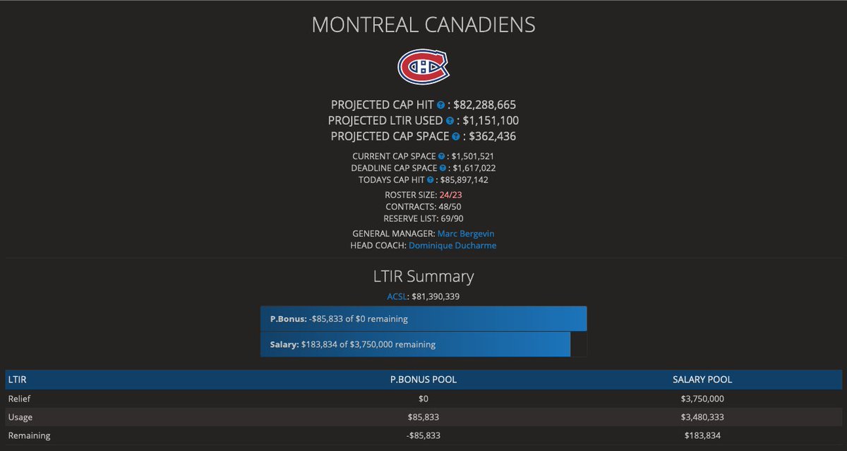 Cap Space Habs Capfriendly Habs Capfriendly 2025
