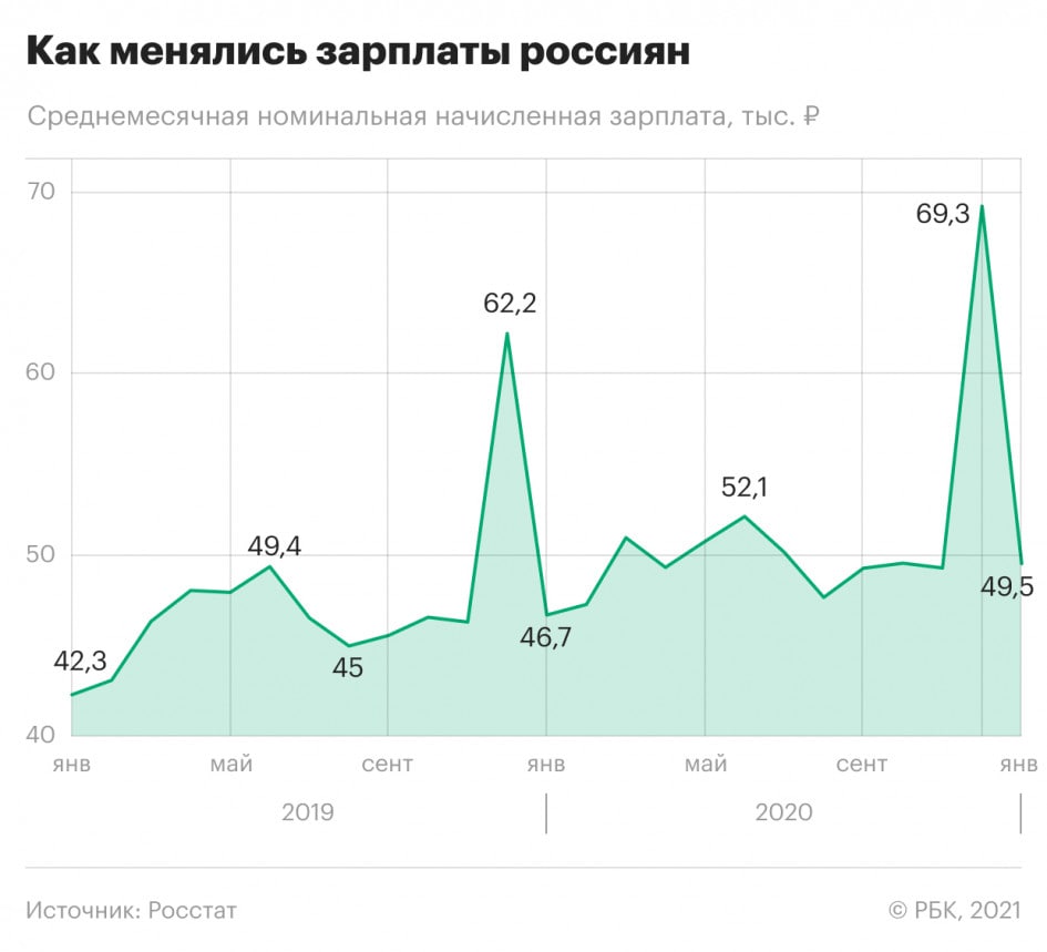 Как изменится жизнь россиян