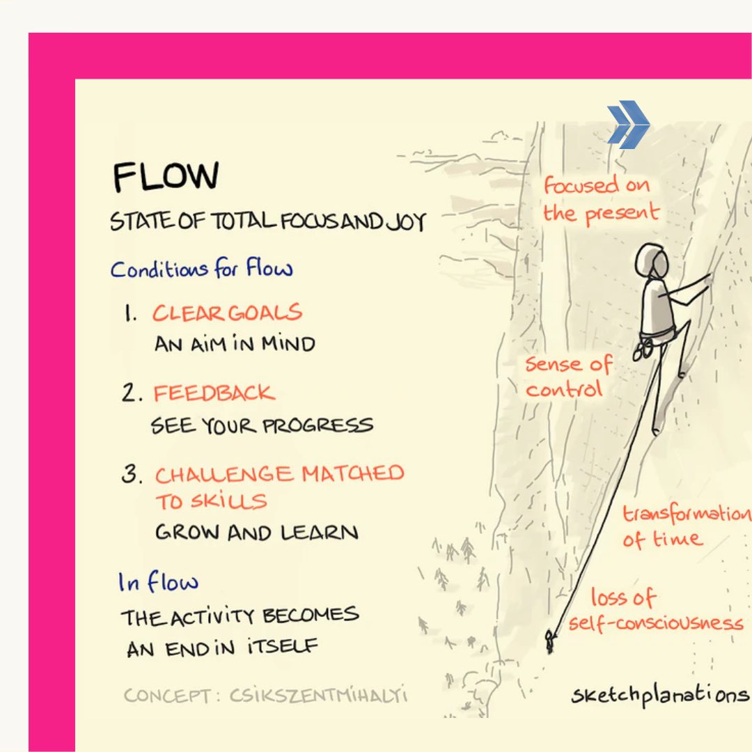clarusway's tweet image. Flow

State of Total Focus and Joy;

Conditions for Flow:
* Clear Goals (an aim in mind)
* Feedback (see your progress)
* Challenge Matched to Skills (grow and learn)

In Flow; The activity becomes an end in itself.

#sketchplanations #sketchbook #coding #100daysofcode #coding