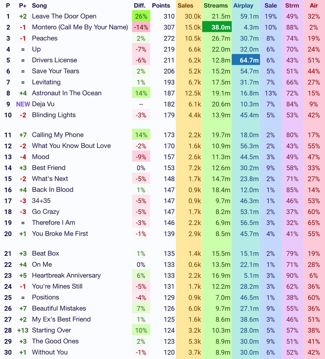 talkofthecharts tweet picture