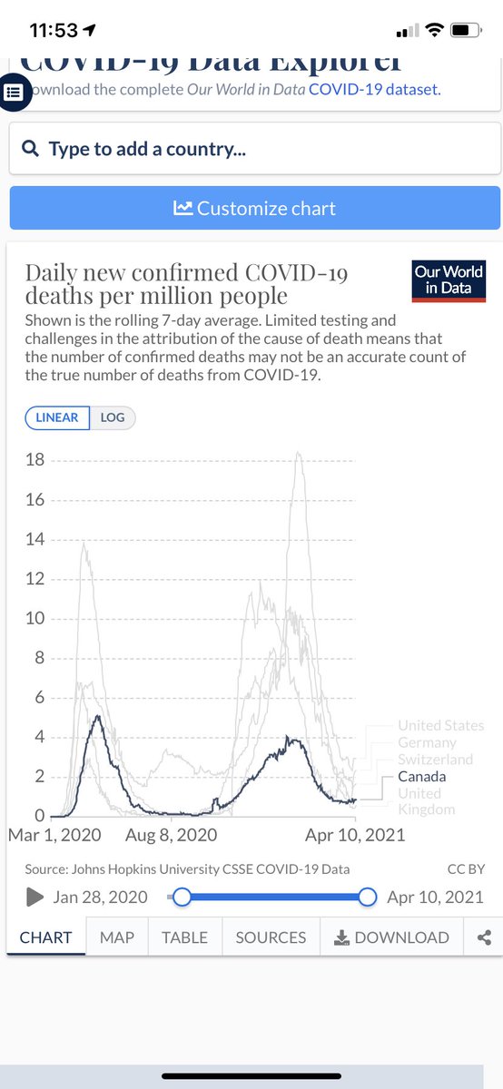 The key will be to stop excess deaths while we accelerate vaccinations. This really relies on public health interventions carried out well- in a concerted effort with good buy in. Nothing new or magic about any of it. New COVID19 treatments offer debatable fractional benefits: