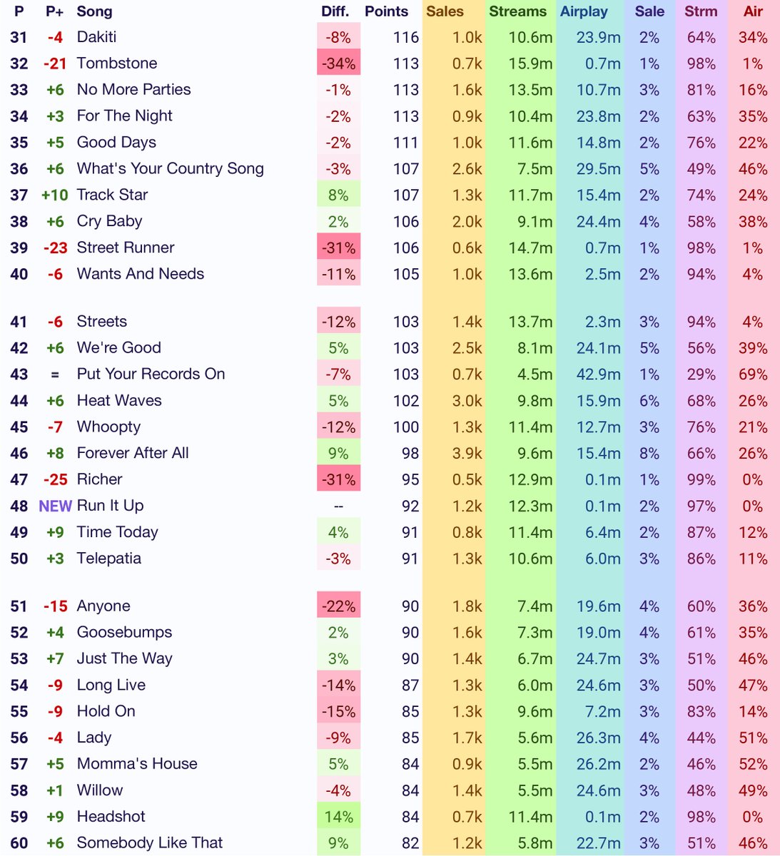 talkofthecharts tweet picture