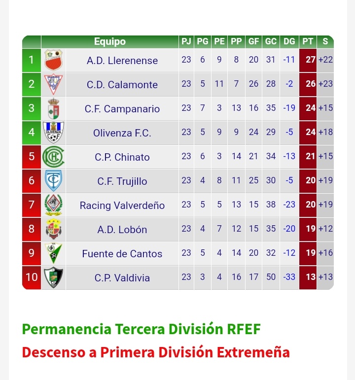 Tercera división grupo 11