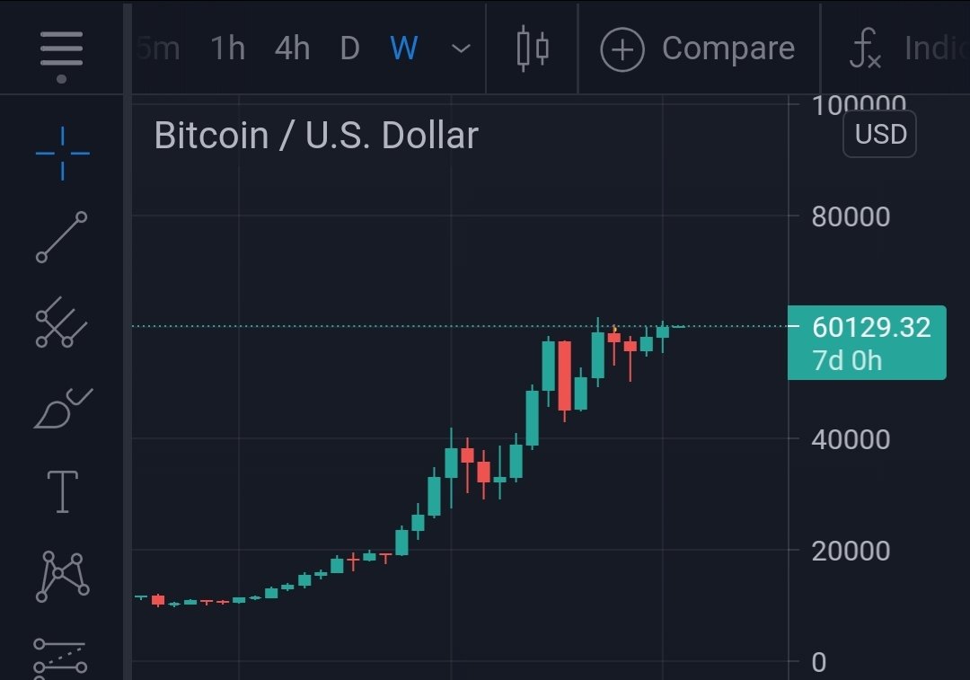 CoachSiqueira's tweet photo. #Bitcoin making history. Let's go #BTC #MakePovertyHistory #MakingPovertyHistory https://t.co/TItJw5JKEe