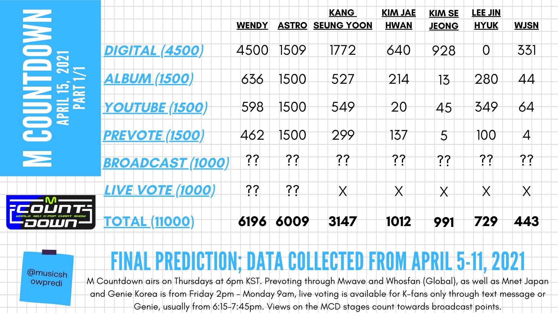 music show predictions🏆 on Twitter: