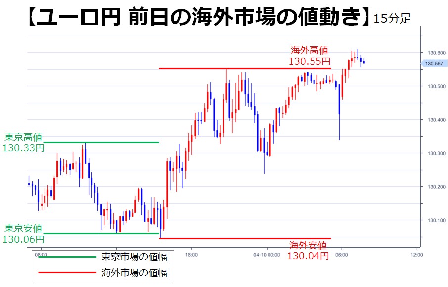 最も共有された 600 ユーロ 円 600 ユーロ 円