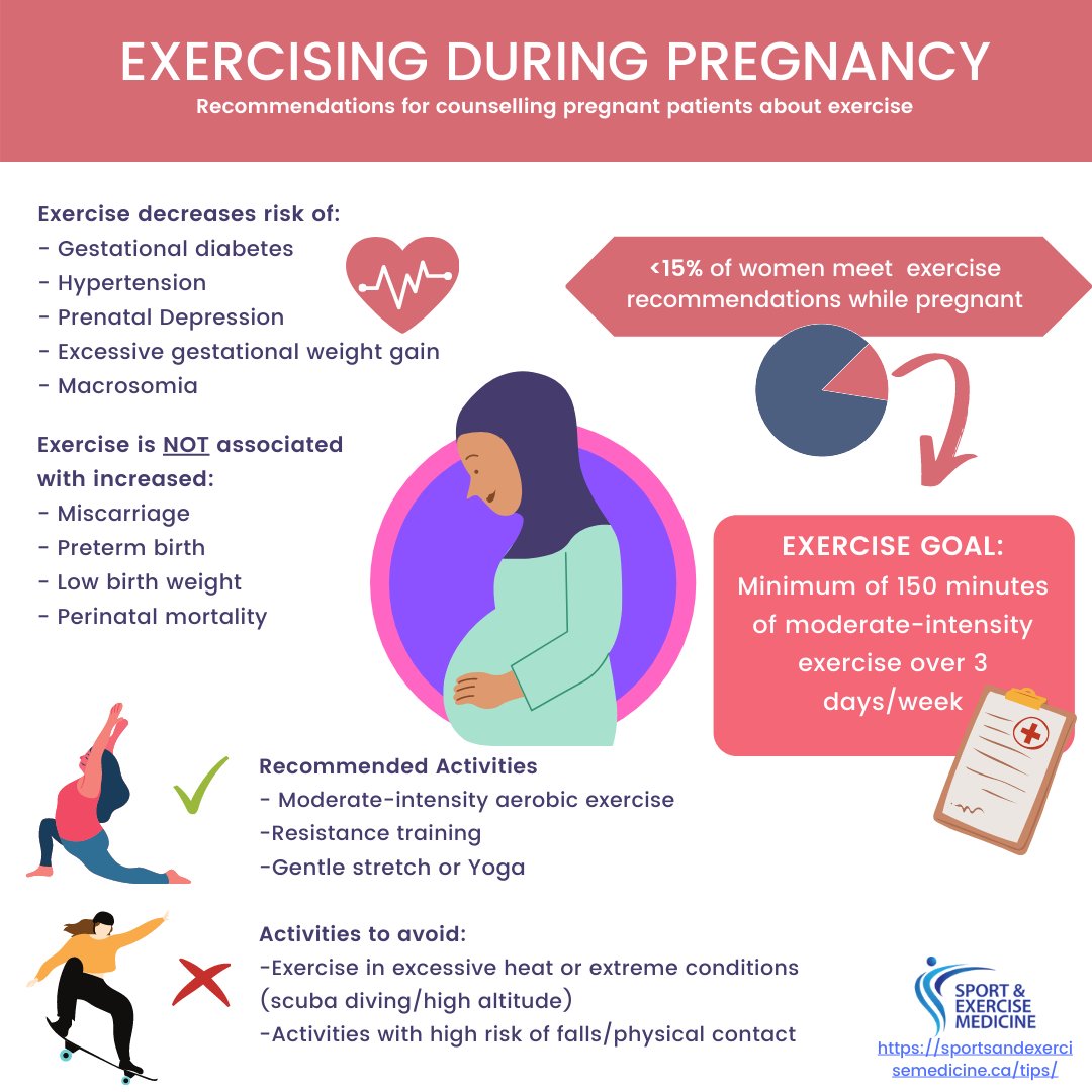 OMA Sport & Exercise Medicine tweet media