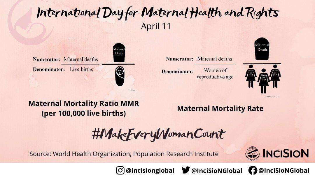 11 April is International Day for Maternal Health and Rights! A Call-to-action to Address Every Woman’s Right to High Quality, Respectful Care Before, During and After Pregnancy. 

#IntIMHDay2021
#WhatWomenWant
#WomenHealth #GlobalHealth