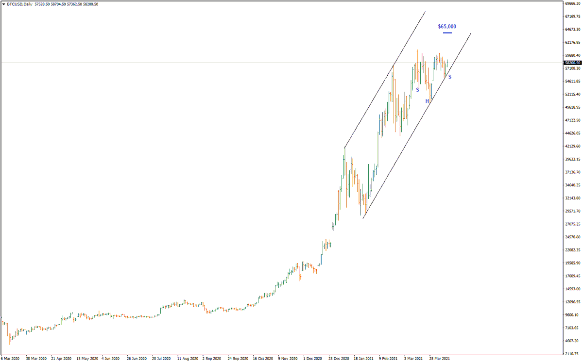 KeytoMarkets's tweet photo. Another week; another breakout looms
#bitcoins #cryptocurrency #FX商材 #FX海外業者 #CryptoNews #cryptomania #TRADINGTIPS #TradingMentorshipProgram #gotcrypto #DigitalMarketing https://t.co/gQLKmgMRce