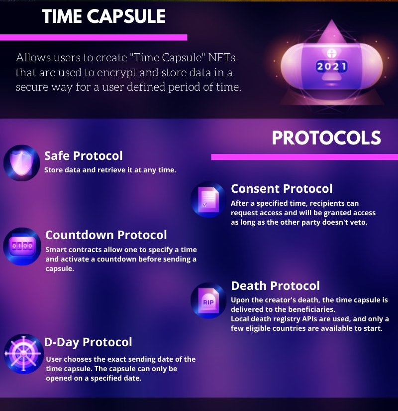 1/ Time Capsule  #NFTs - A Thread @Ternoa_ lets users create capsules that encrypts and sends data based on various triggers Users decide who, what, and when data is transmittedThe  #Ternoa whitepaper highlightsprotocols, detailed below #infographic from  @ChelleZ99