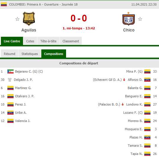 actuellement en Colombie un match à 7v11 à cause du COVID mdr