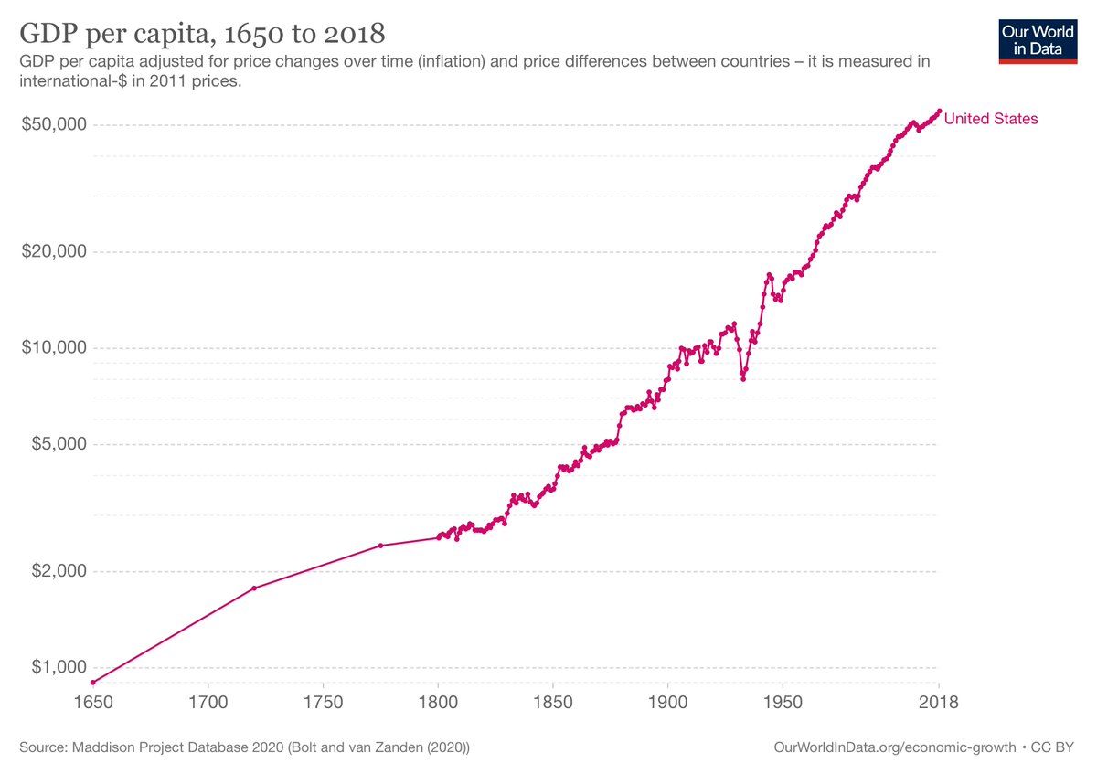 Mkt Cap, GDP, population, hours worked. Check BEA data. Just think about how odd it is suggesting market cap/GDP was 2x-3x today's levels in the late 1800s and early 1900s. At almost 200% today, you think the stock market could have measured 400% to 600% of GDP? Nope. 7/