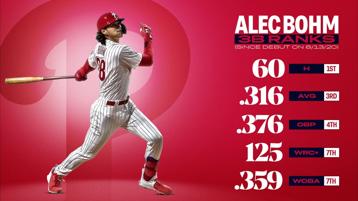 MLB Stats on X: Alec Bohm has left his mark since debuting last summer.  See Bohm take on the @Braves tonight on Sunday Night Baseball.   / X