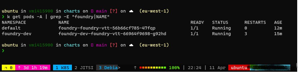 hugoprudente's tweet image. Helm Chart updated, feature to mount NFS local shared assets for those who doesn&apos;t use S3 available.

This saved around 300GB space in assets that was duplicated between my 10 worlds. 

Next feature pre-load/pre-fetch.

@FoundryVTT #FoundryVtt #K8S #HelmChart