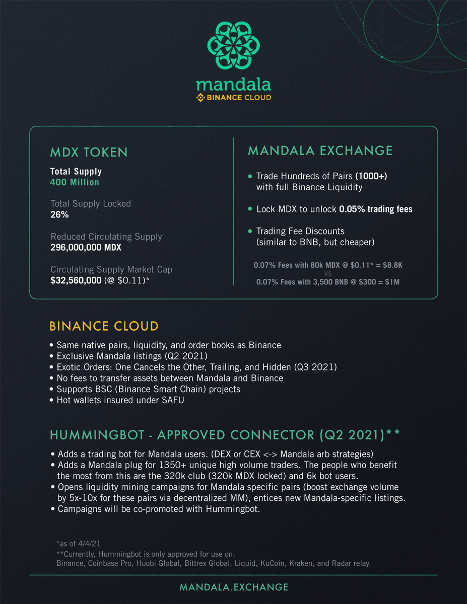 MandalaEx's tweet image. Curious about the #MandalaExchange or our #MDX token? Here is a brief overview!