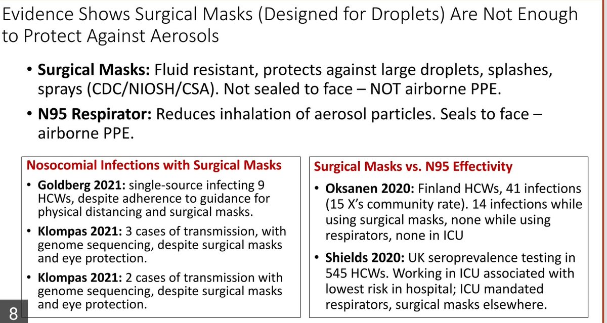 Now let's look at the studies... Klompas (an ID convert), has done some phenomenal work in this area. Get that man a .Goldberg et al also have a very convincing study.Oksanen and Shields both reveal those in ICU (w/ respirator) have a LOWER chance of infection!!11/