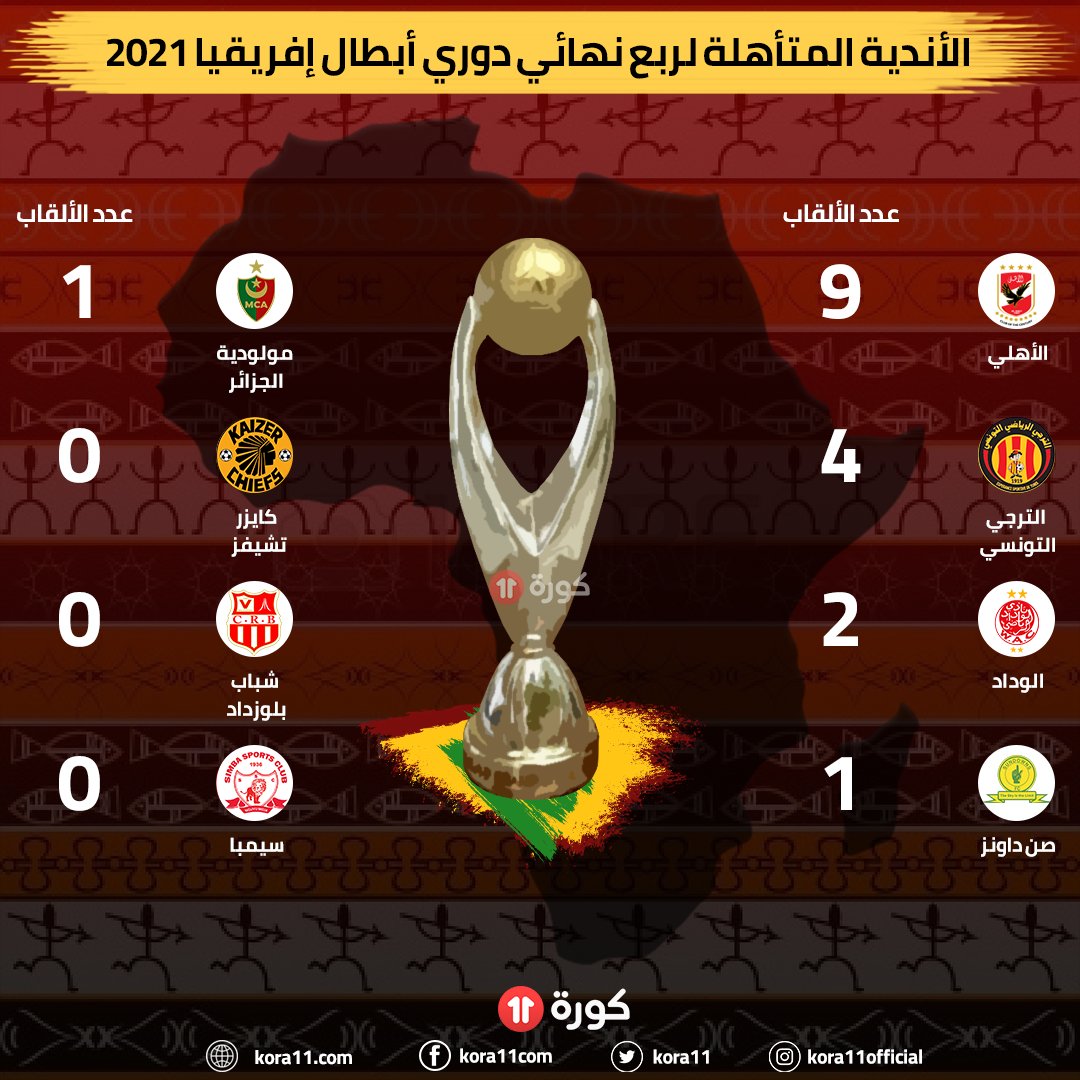 نهائي دوري ابطال افريقيا 2021