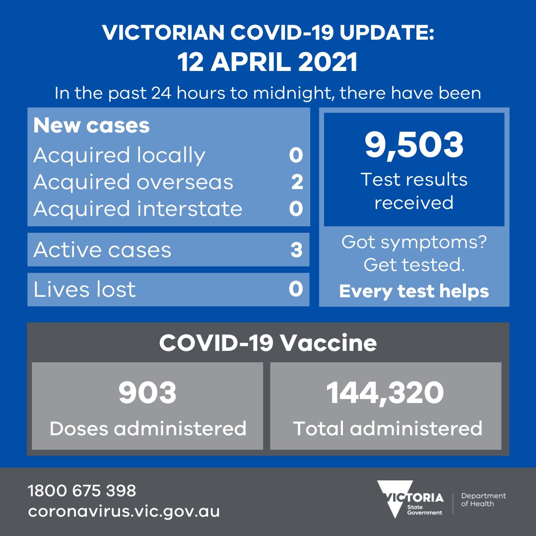 Victorian Department of Health tweet media