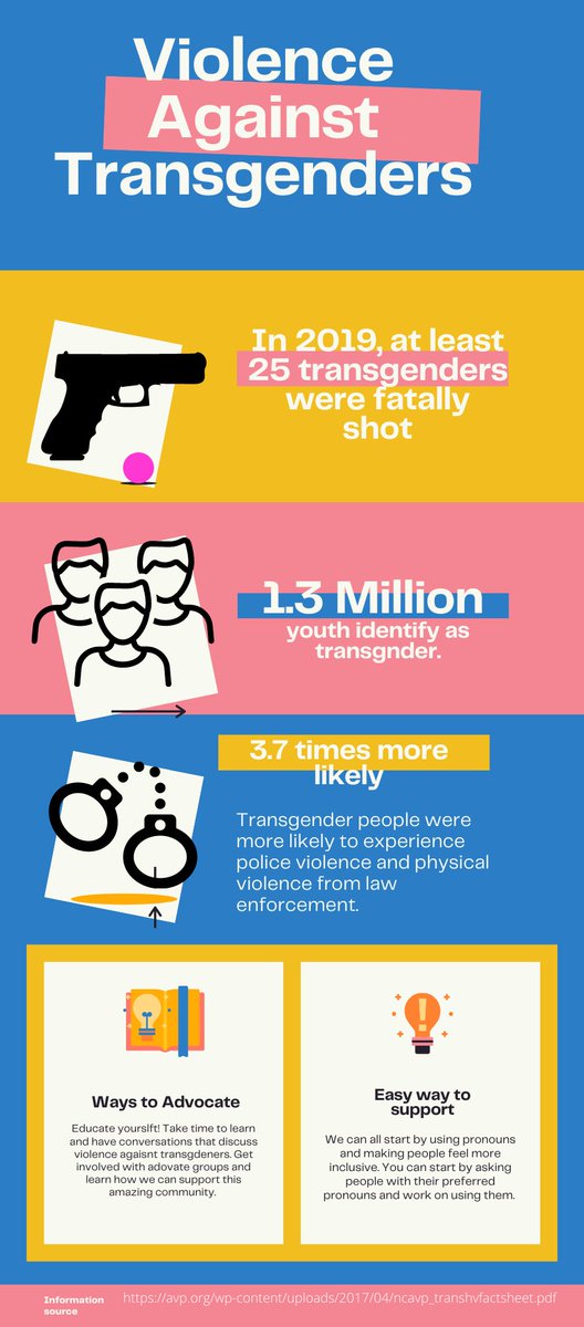 Abigael Donaldson (@abigaeldonalds1) on Twitter photo Here is an infographic of some information surrounding violence against transgenders! <a href="/DrFeMurray/">Felicia Law Murray</a> #SOCWPolicy2021 Here is an infographic of some information surrounding violence against transgenders! <a href="/DrFeMurray/">Felicia Law Murray</a> #SOCWPolicy2021