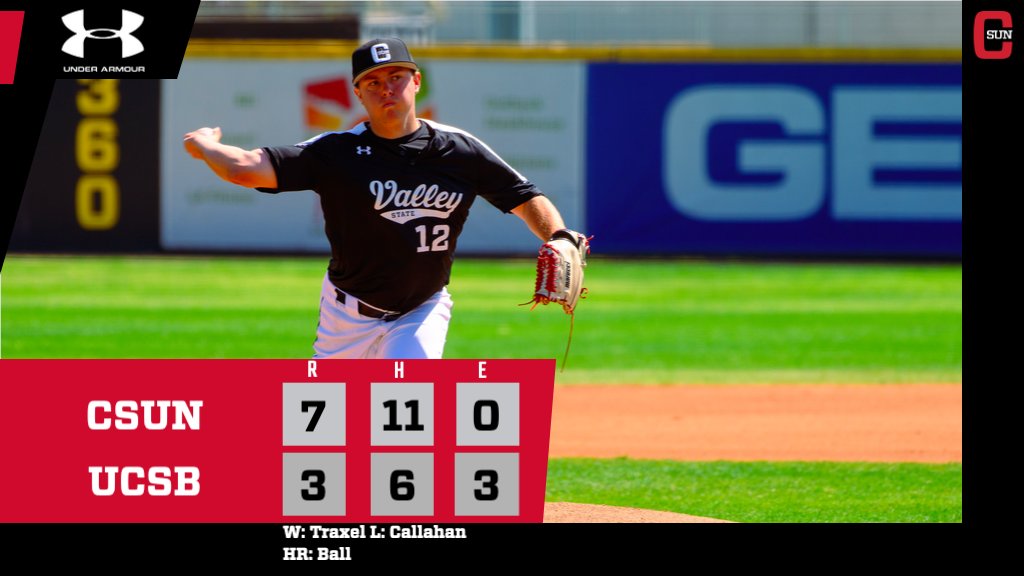 #CSUN takes the finale

Traxel - 9.0 IP, 6 H, 3 R, 7 K

Powel - 3-4, R
Ball - 2-4, HR
Arellano - 1-3, R, RBI