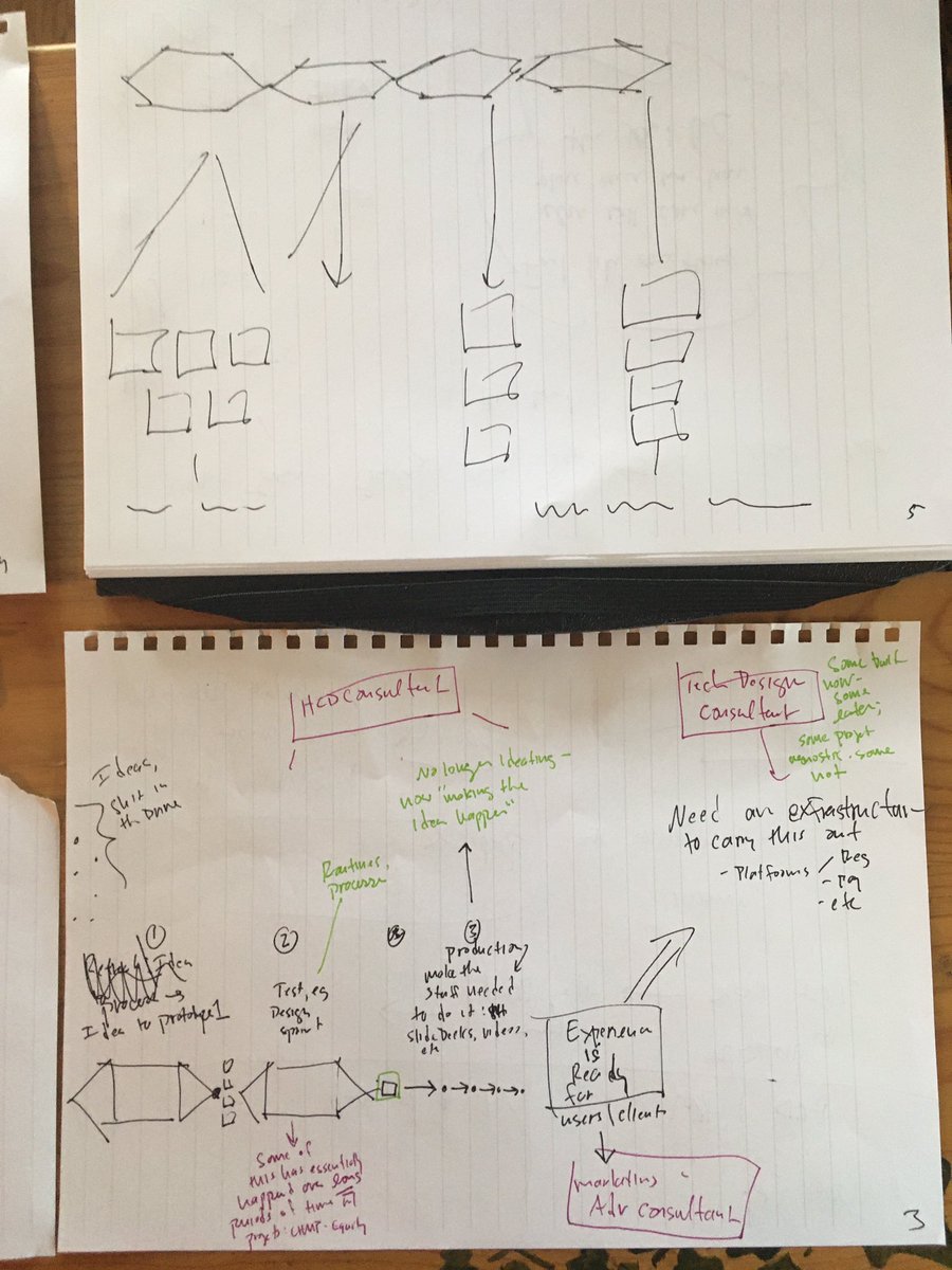 Derute Consulting Cooperative tweet media