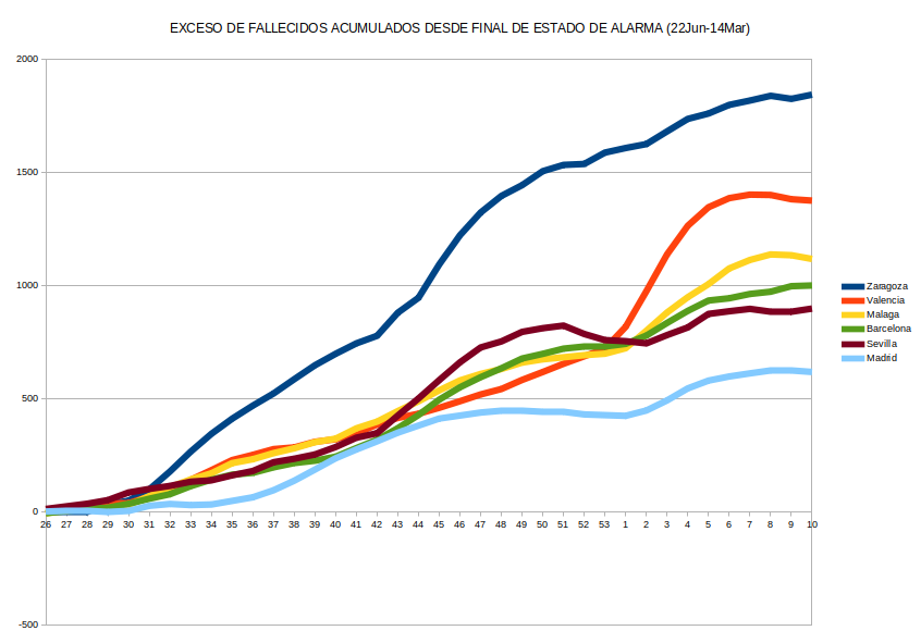 Bendita Ciencia tweet media