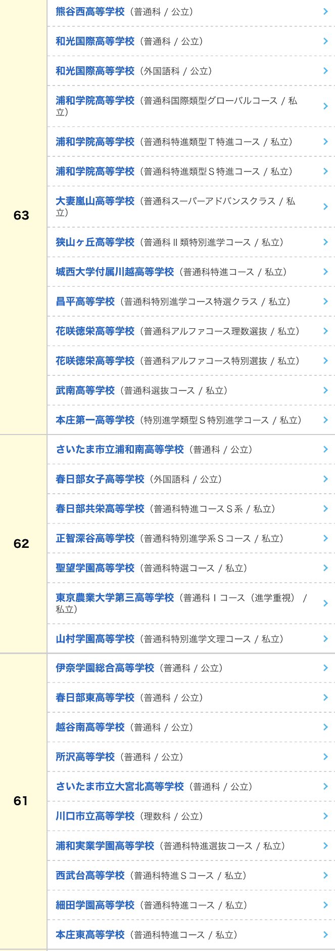 すんで埼玉 開智大躍進 T Co Lprsshbntb Twitter