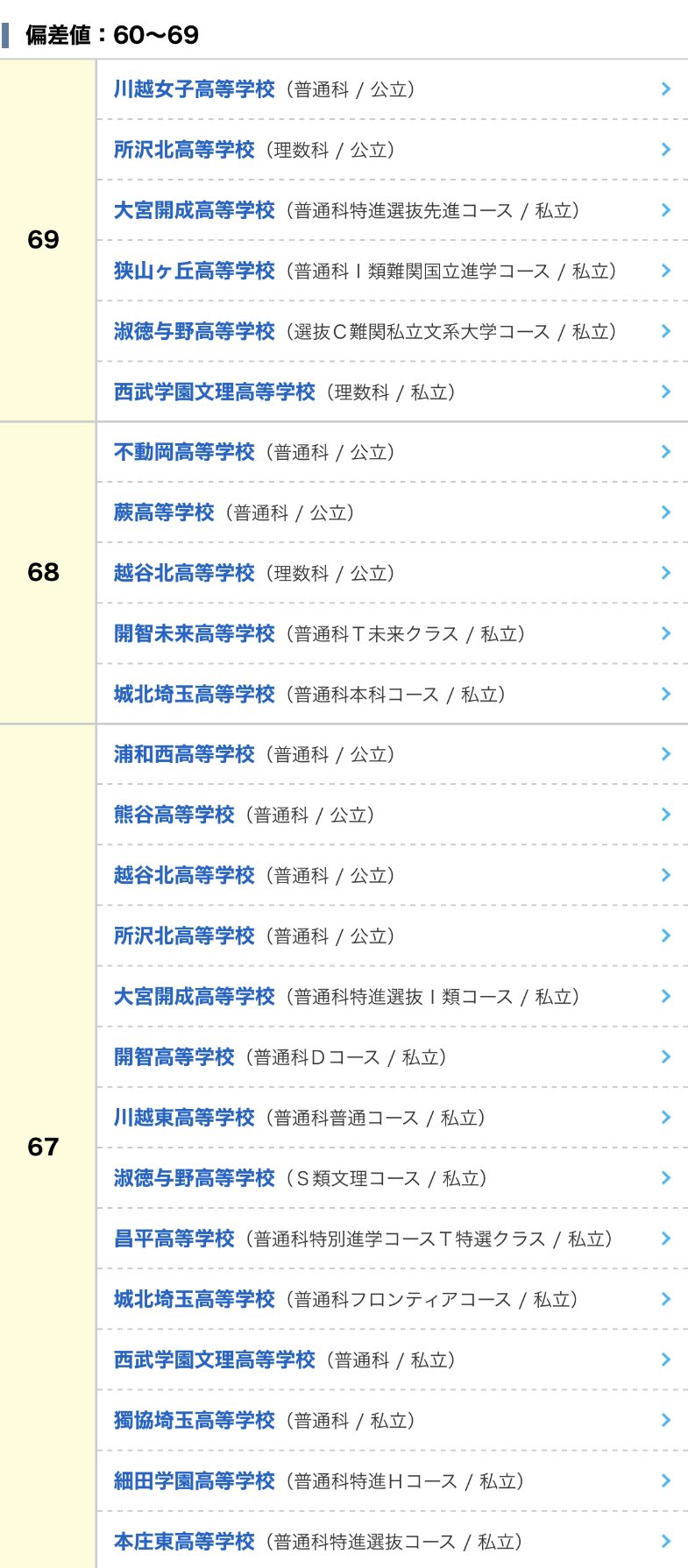 すんで埼玉 開智大躍進 T Co Lprsshbntb Twitter