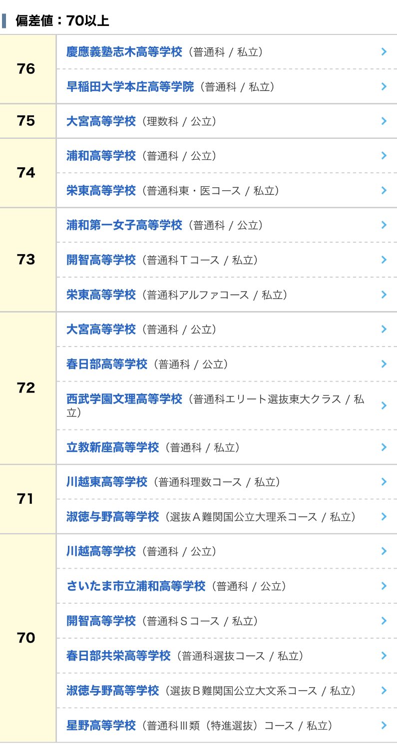 すんで埼玉 開智大躍進 T Co Lprsshbntb Twitter