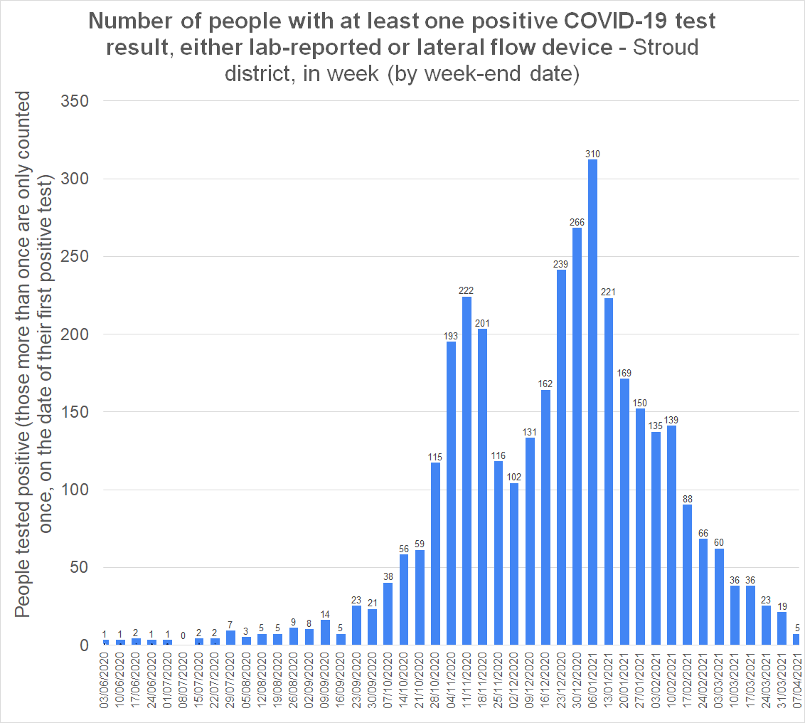 Stroud Coronavirus Community Response 💙 tweet media