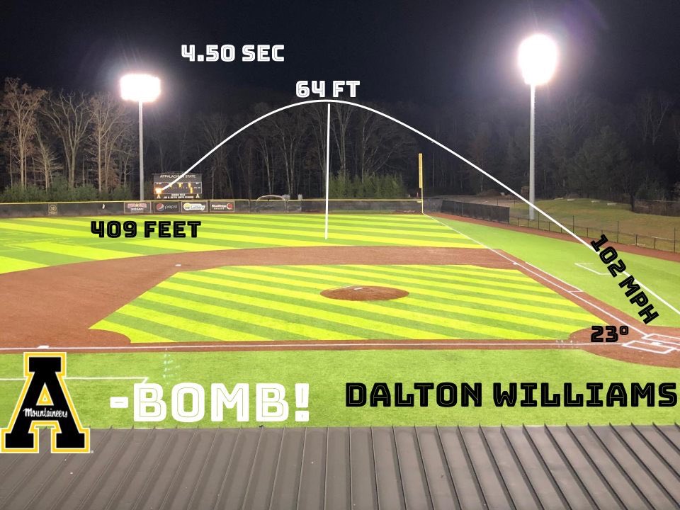 Dalton Williams!! <a href="/AppBaseball/">App State Baseball</a> <a href="/TrackManBB/">Trackman Baseball</a>