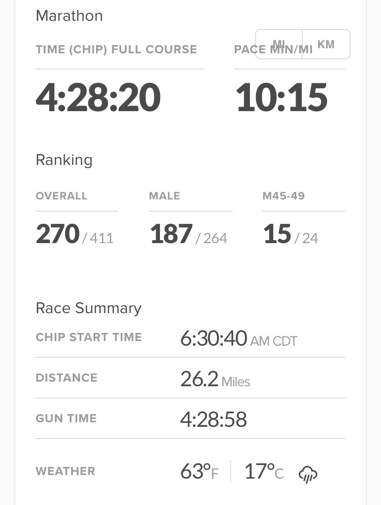 JohnnySports's tweet image. I’ve had a goal of taking down the Queen since I started running. On my 11th attempt, I finally beat @Oprah with a 4:28:20