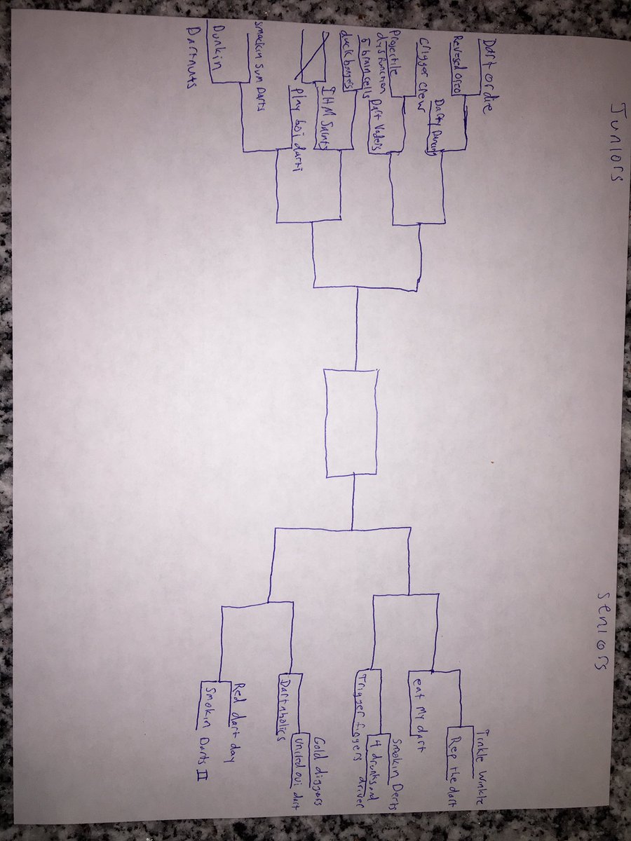 MAY THE GAMES BEGIN (First round starts tonight at midnight)