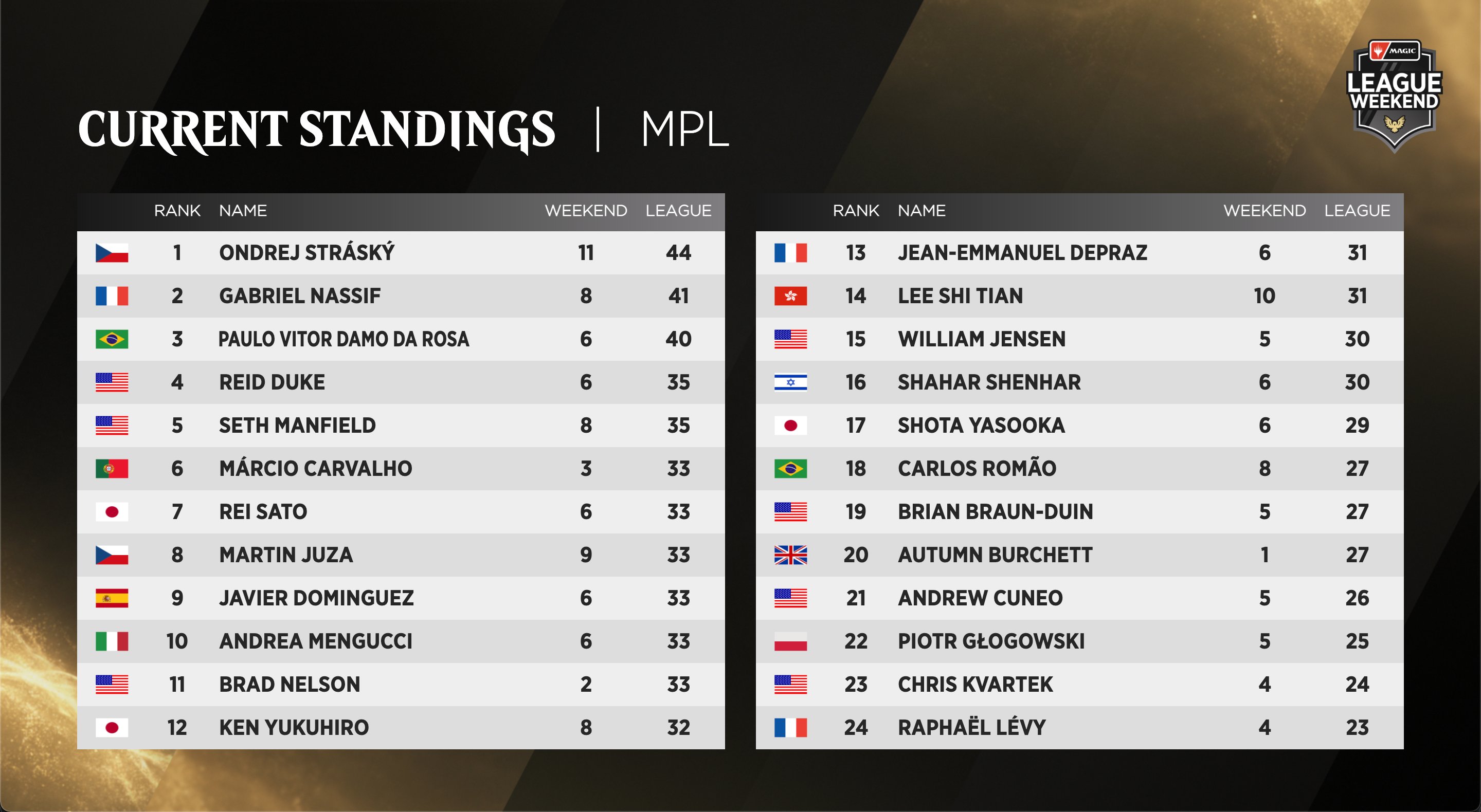 Classificação MPL